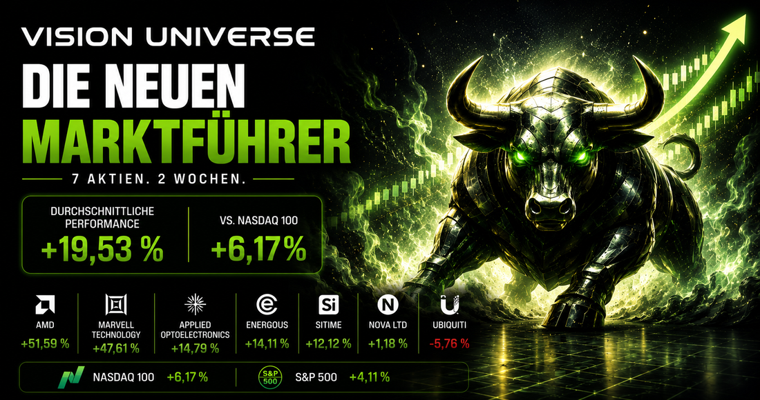 52% in 2 Wochen. Diese 7 Aktien schlagen den breiten Markt. Sind Sie dabei? AMD, Marvell, Applied Optoelectronics.