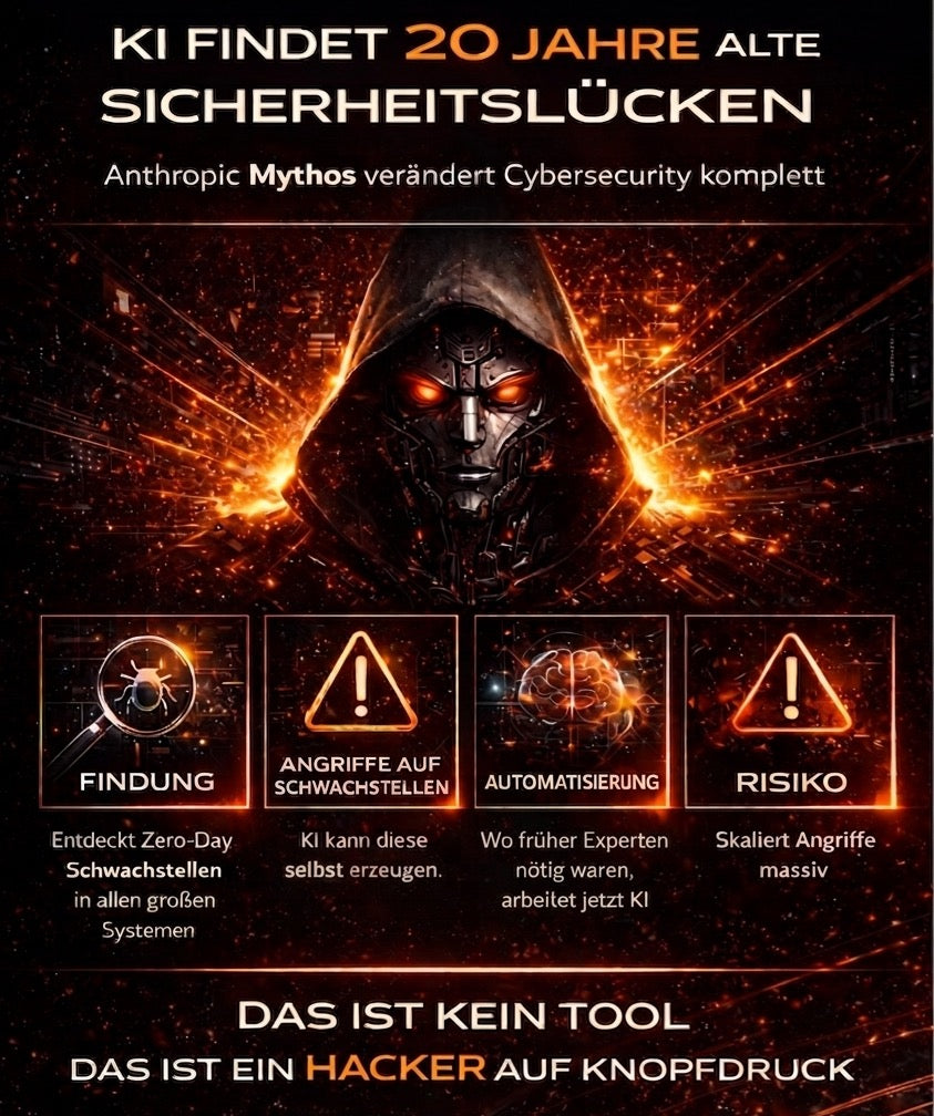 🌌 Project Glasswing: Neue Elite-Allianz im Tech-Sektor. Warum Claude Mythos den Markt spaltet und welche Aktien die neue Ära dominieren.