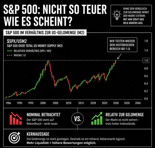 Ist der S&P 500 wirklich in einer Blase? Dieser Chart verändert den Blick auf den gesamten Markt
